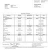 Cert. of Analysis